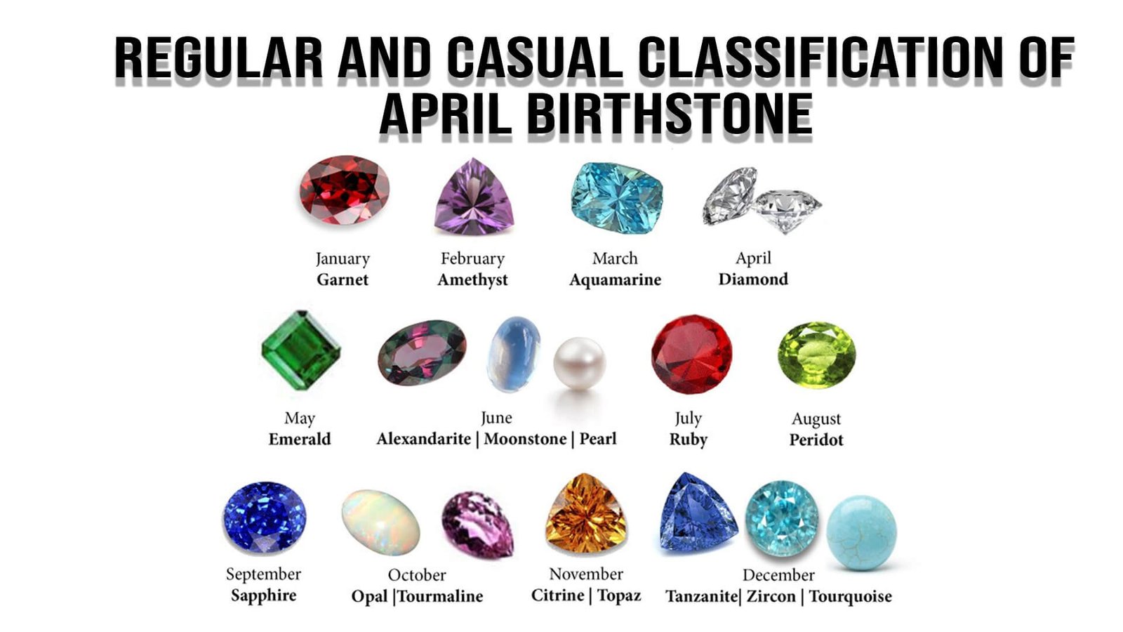 Regular and Casual Classification of April Birthstone