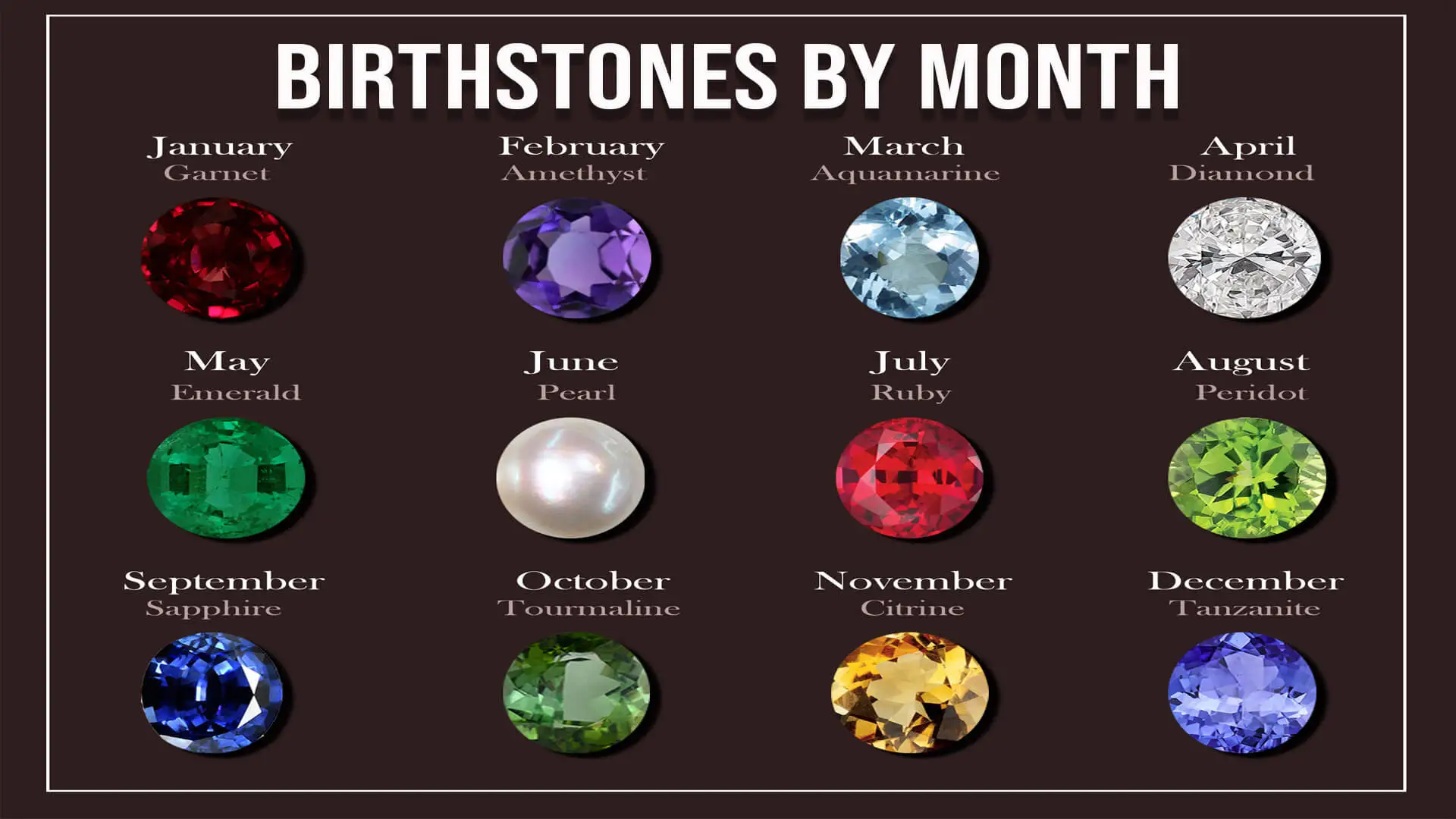 birthstone by month